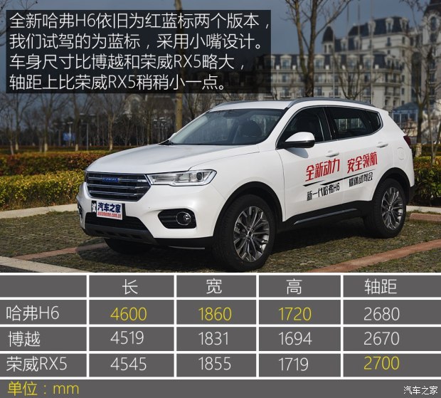 長城汽車 哈弗H6 2017款 改款 藍(lán)標(biāo) 基本型 長城汽車 哈弗H6 2017款 改款 藍(lán)標(biāo) 基本型