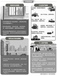點擊放大