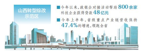 點擊放大