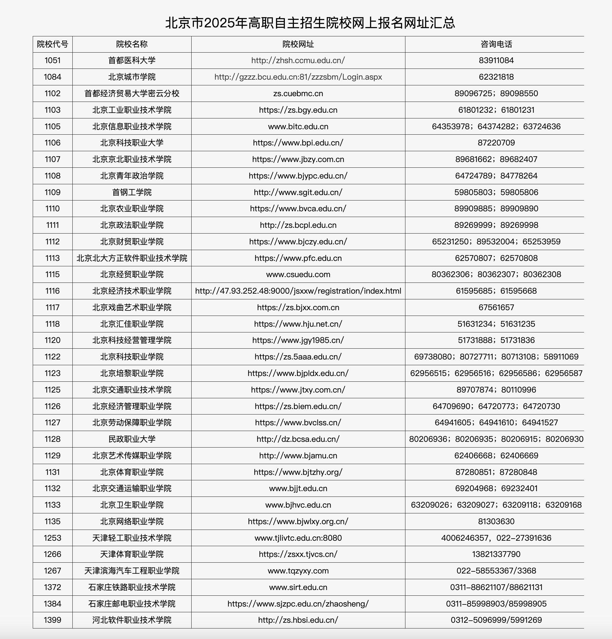 北京市2025年高職自主招生院校網(wǎng)上報(bào)名網(wǎng)址匯總。北京教育考試院官網(wǎng)截圖