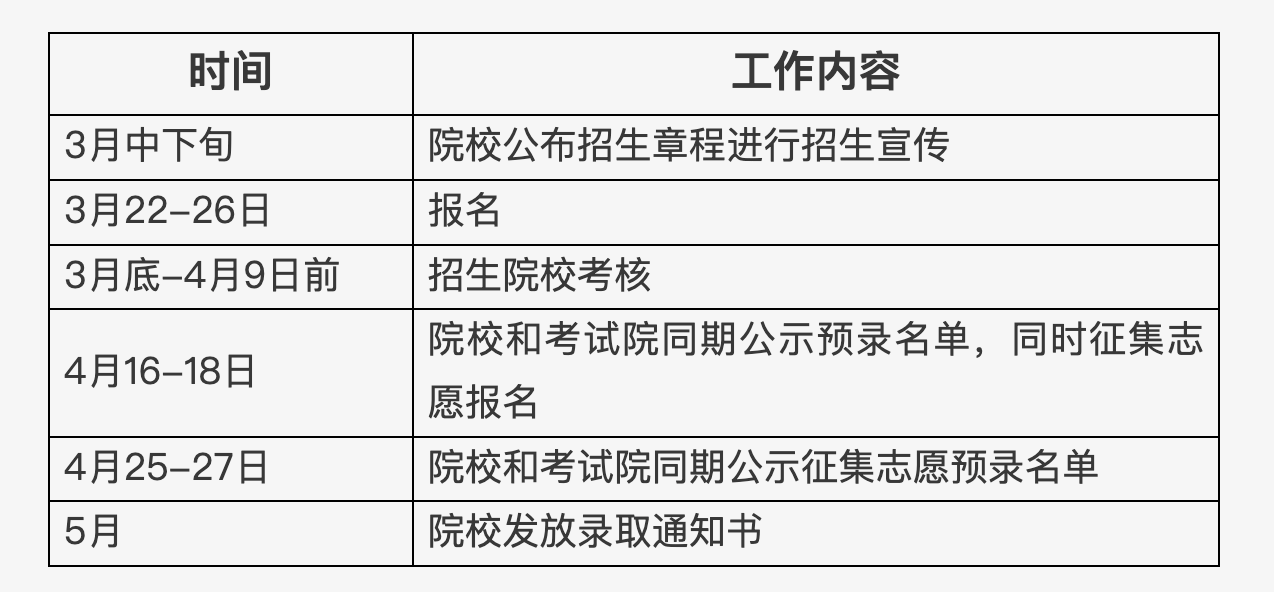 北京市2025年高等職業(yè)教育自主招生工作日程安排。北京教育考試院官網(wǎng)截圖