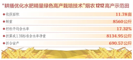 點擊放大