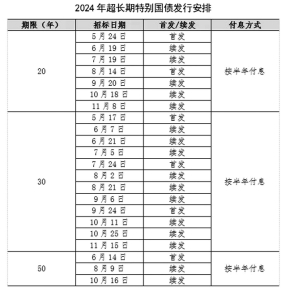 點擊放大